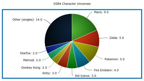 Made with Meta-Chart